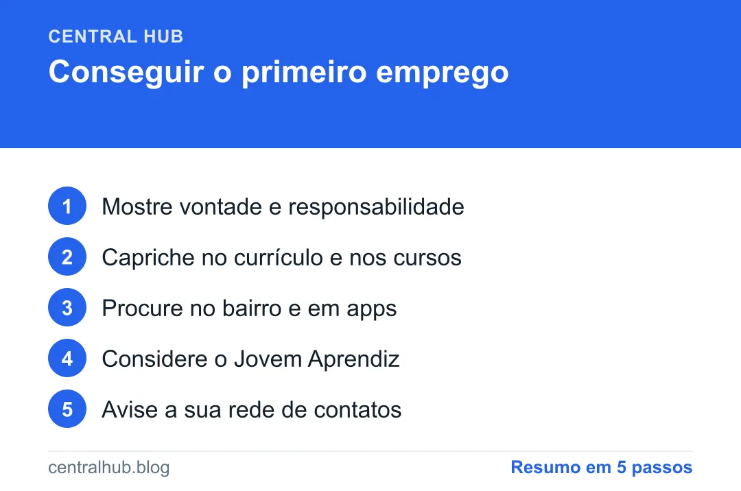 Resumo em passos: Como conseguir o primeiro emprego sem experiência: guia prático