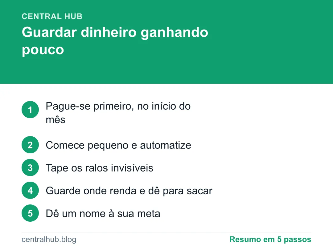 Resumo em passos: Como guardar dinheiro ganhando pouco: o método que funciona de verdade