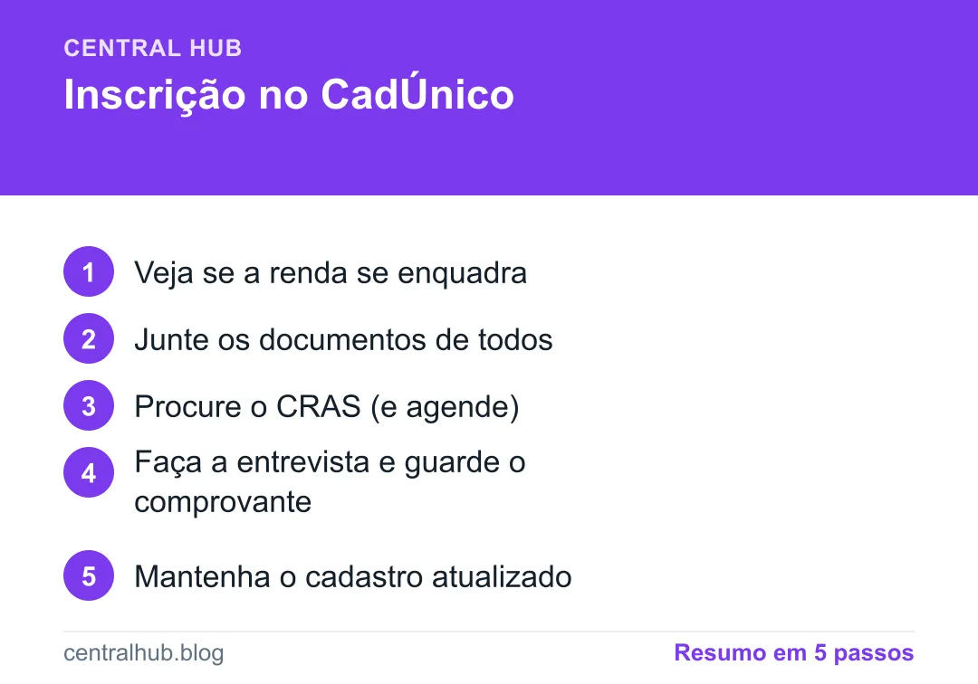 Resumo em passos: Como se inscrever no CadÚnico: passo a passo e documentos necessários