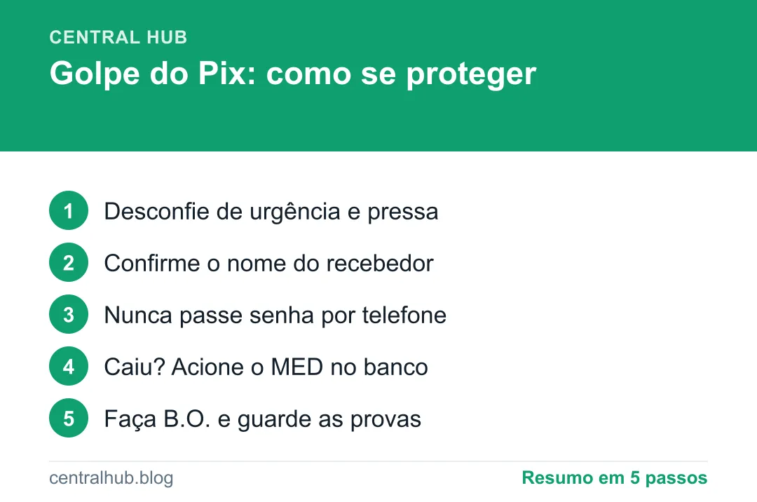 Resumo em passos: Golpe do Pix: como se proteger e o que fazer se cair em um